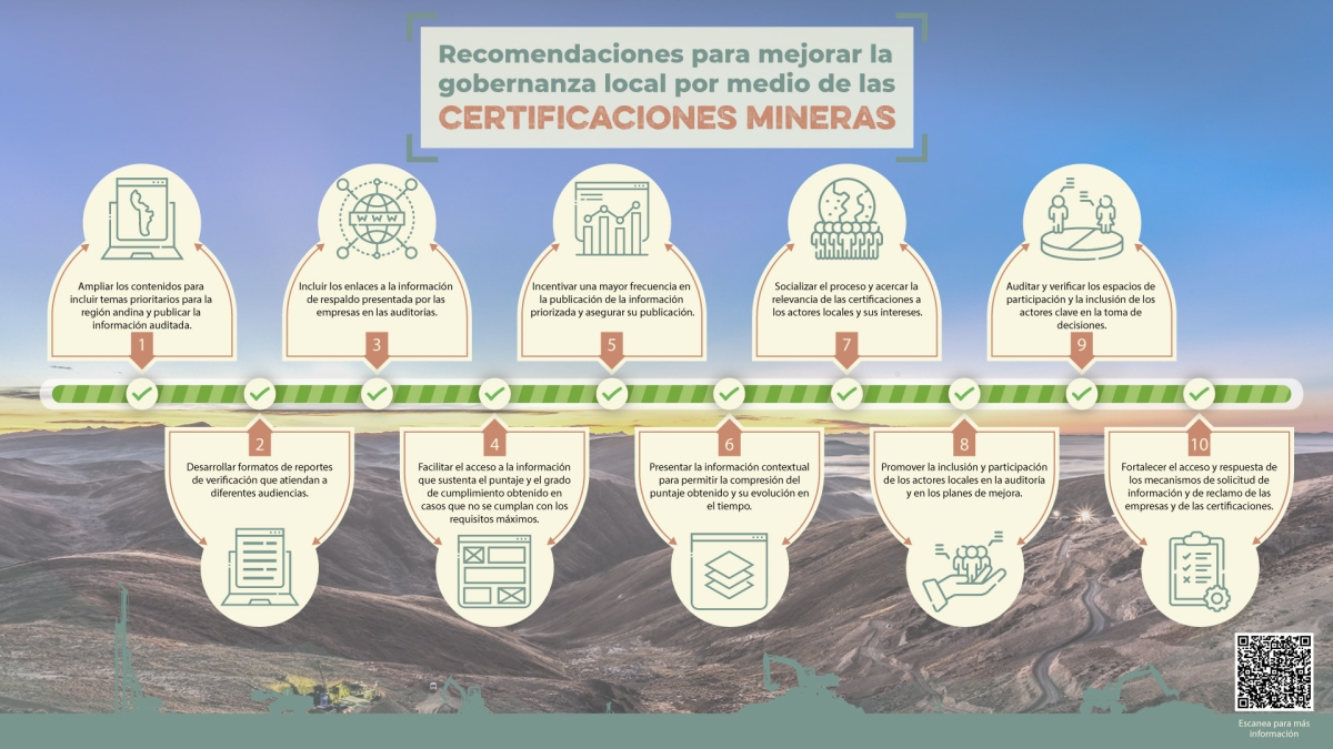 Recomendaciones para mejorar la gobernanza local por medio de las certificaciones mineras